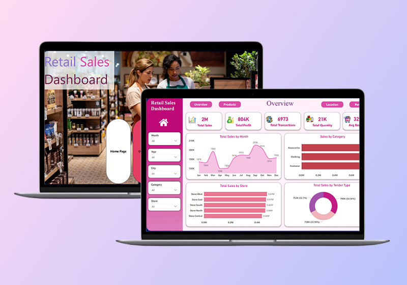 Retail Sales Analytics Dashboard - Power BI &amp; Data Analytics Case Study | SGR Software Solution