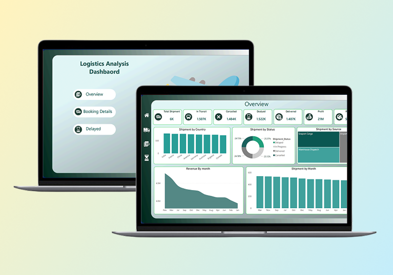 Logistics Analysis Dashboard - Power BI &amp; Data Analytics Case Study | SGR Software Solution