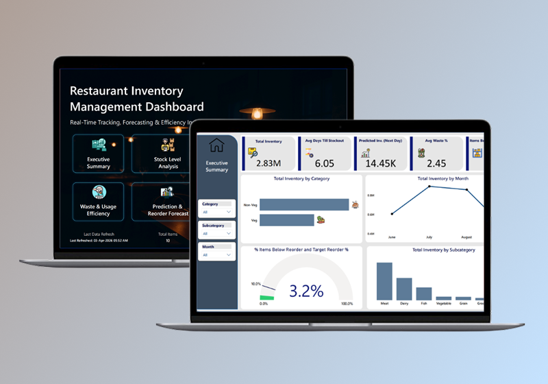 Restaurant Performance Report - Power BI &amp; Data Analytics Case Study | SGR Software Solution