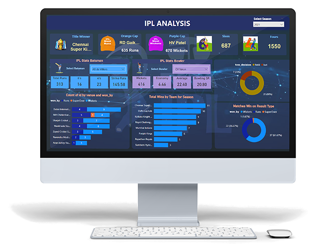 IPL Analysis - Power BI &amp; Data Analytics Case Study | SGR Software Solution