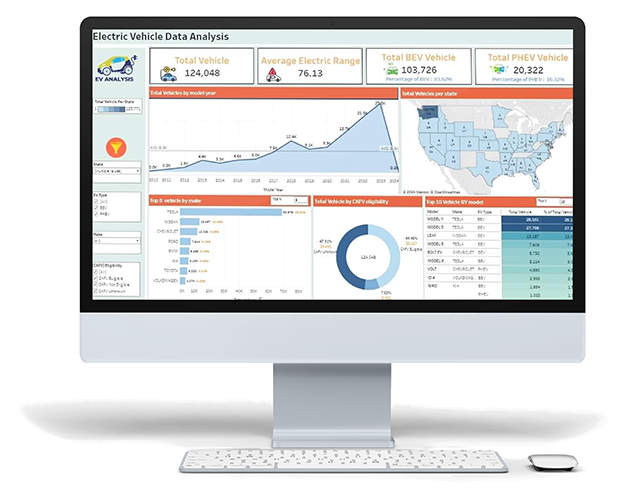 EVDA - Enterprise Web Engineering Case Study | SGR Software Solution