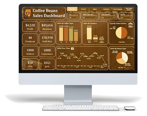 Coffee Beans Sales - Power BI &amp; Data Analytics Case Study | SGR Software Solution