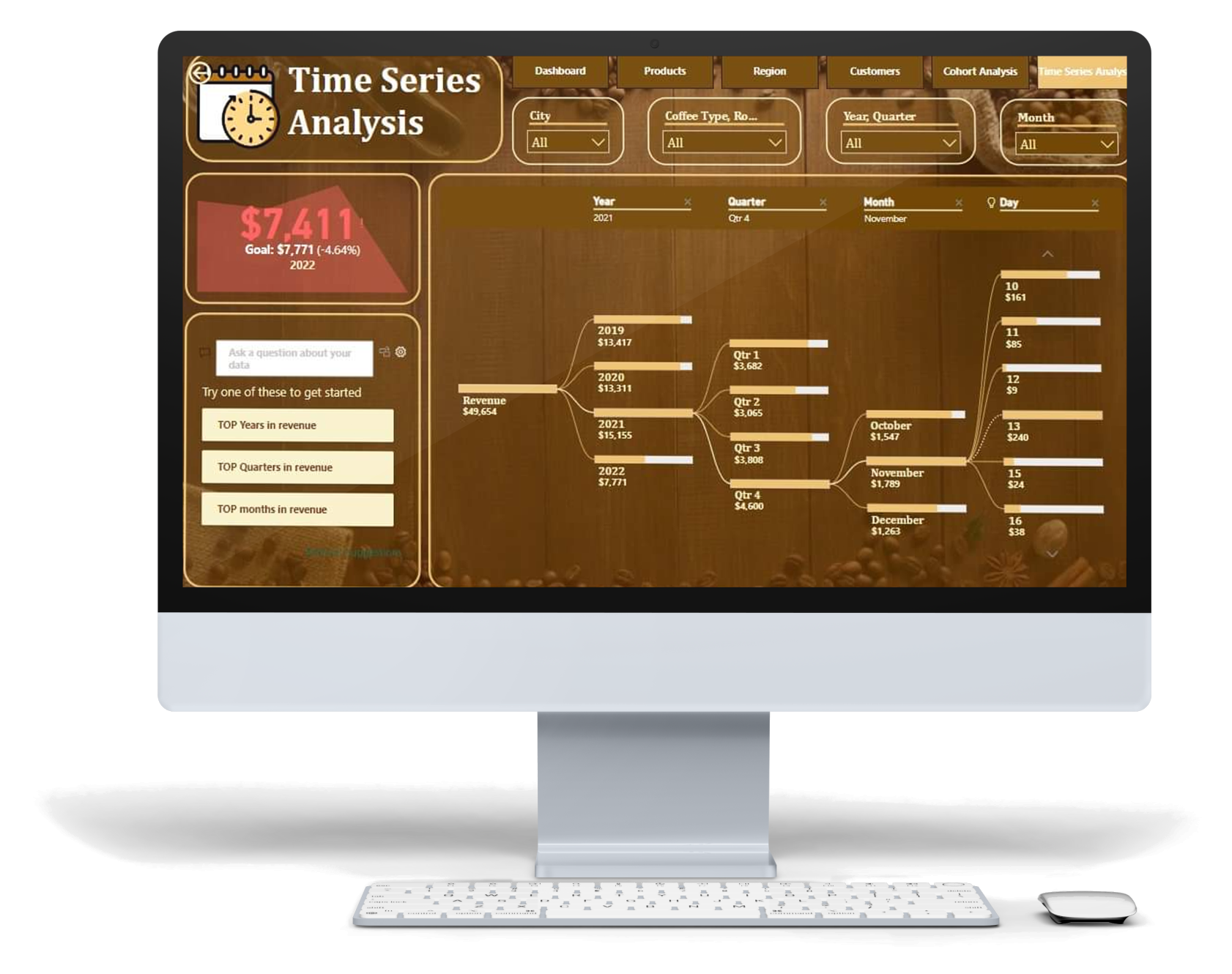 Time Series Analysis - Power BI &amp; Data Analytics Case Study | SGR Software Solution