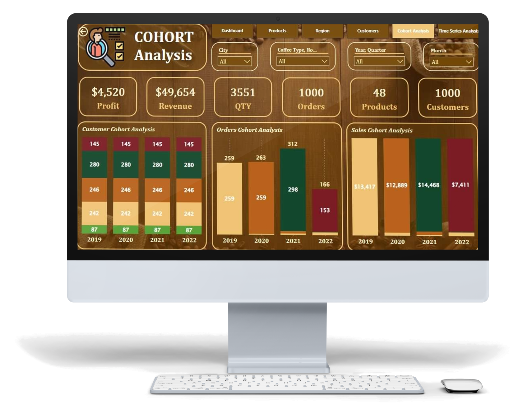 Cohort Analysis - Power BI &amp; Data Analytics Case Study | SGR Software Solution