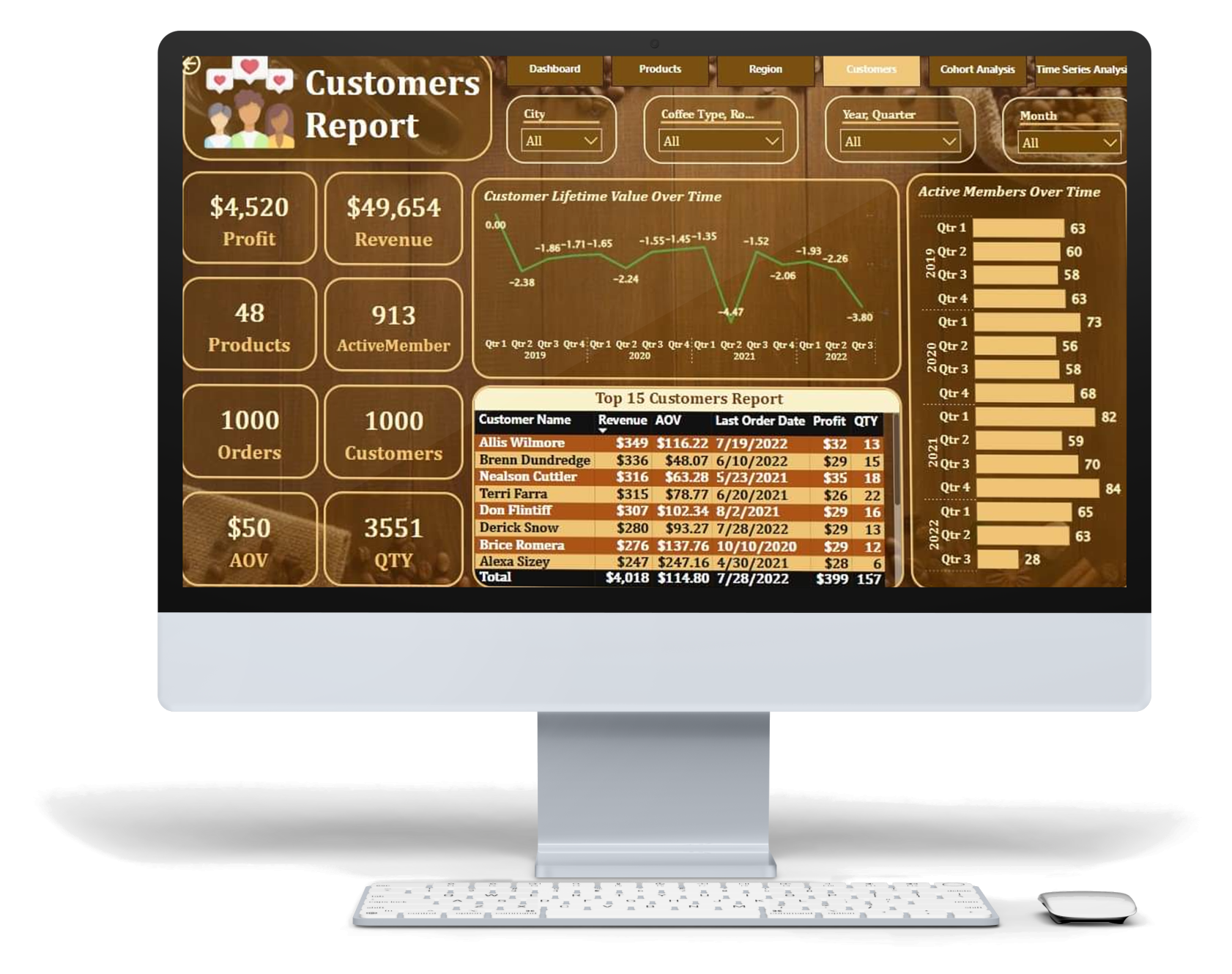 Customers Report - Power BI &amp; Data Analytics Case Study | SGR Software Solution