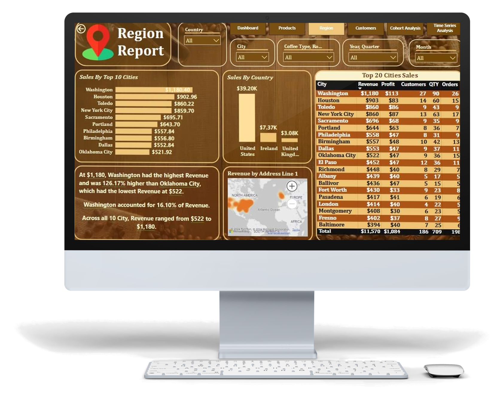 Region Report - Power BI &amp; Data Analytics Case Study | SGR Software Solution