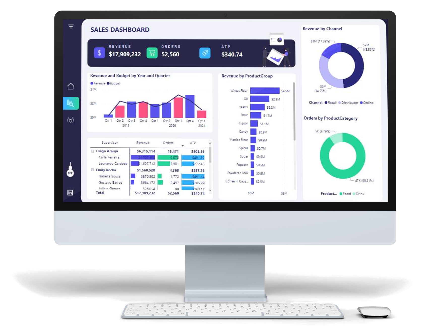 Sales Dashboard - Power BI &amp; Data Analytics Case Study | SGR Software Solution