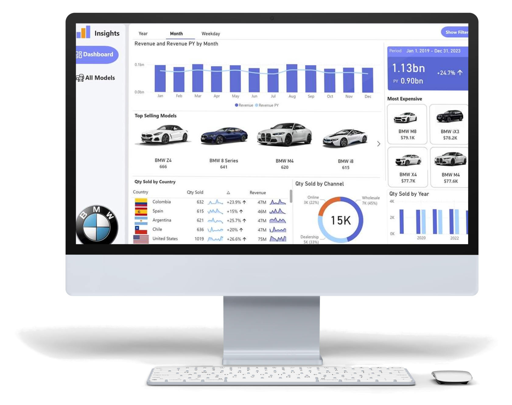 Insight Dashboard - Power BI &amp; Data Analytics Case Study | SGR Software Solution