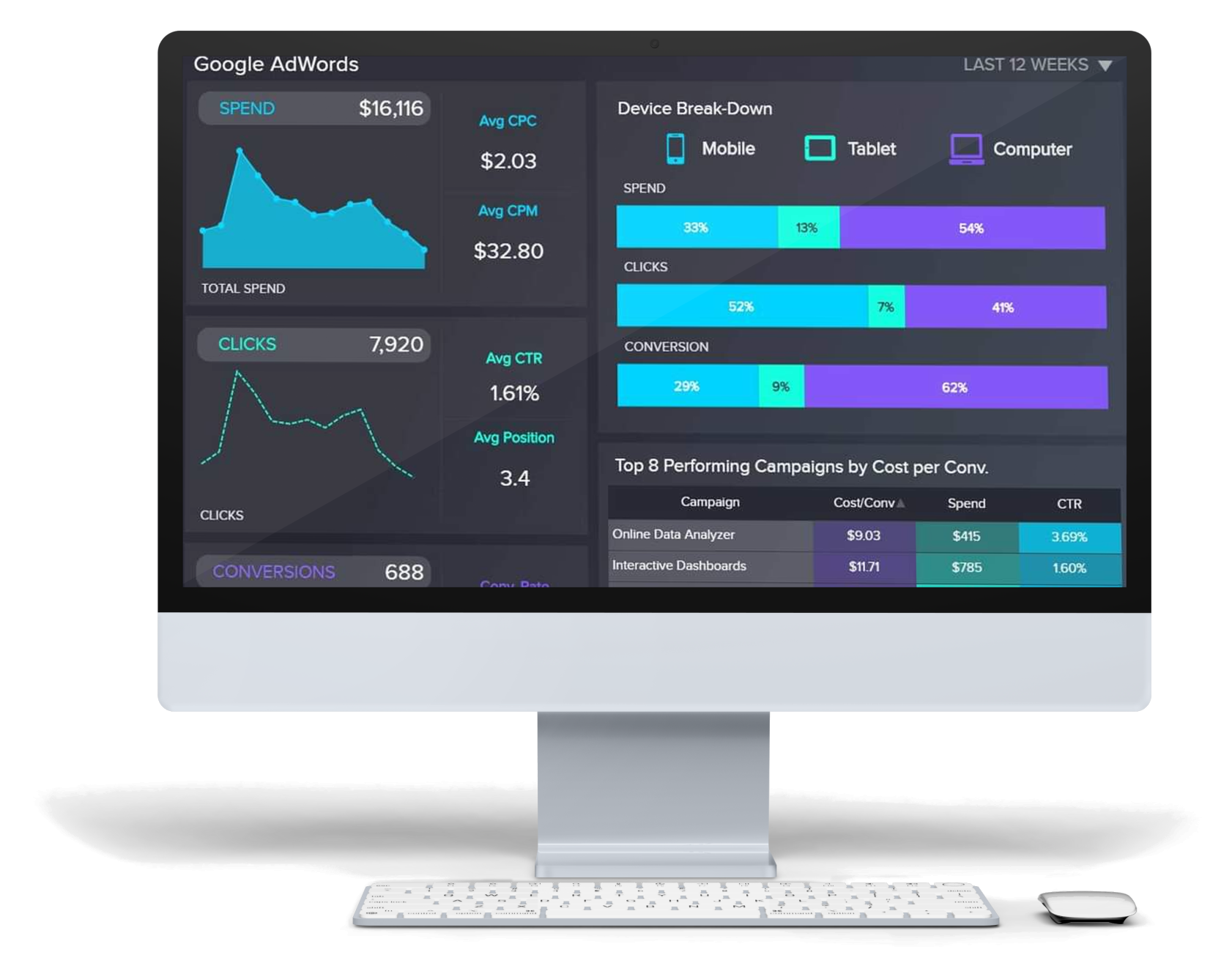 Google Adwords - Enterprise Web Engineering Case Study | SGR Software Solution