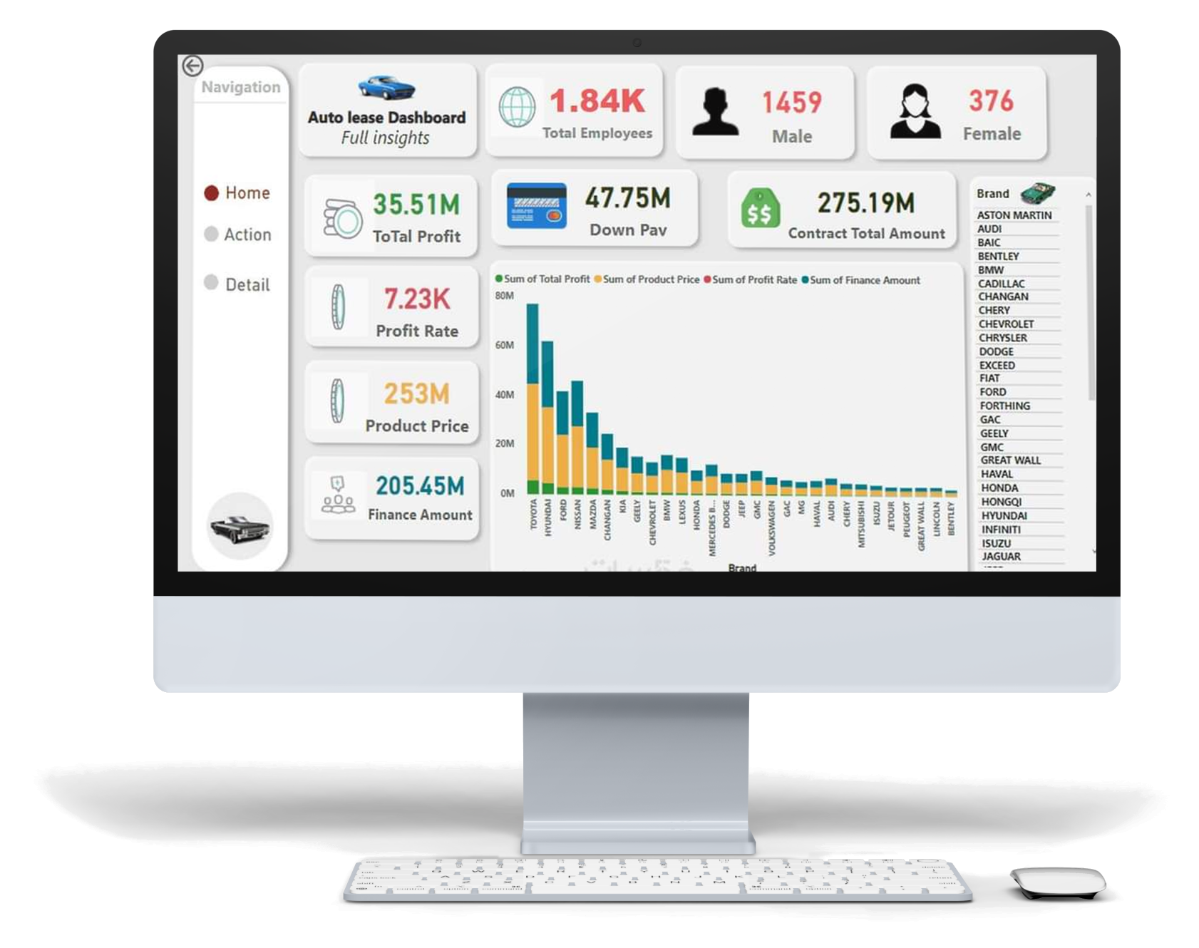 Auto Lease - Enterprise Web Engineering Case Study | SGR Software Solution