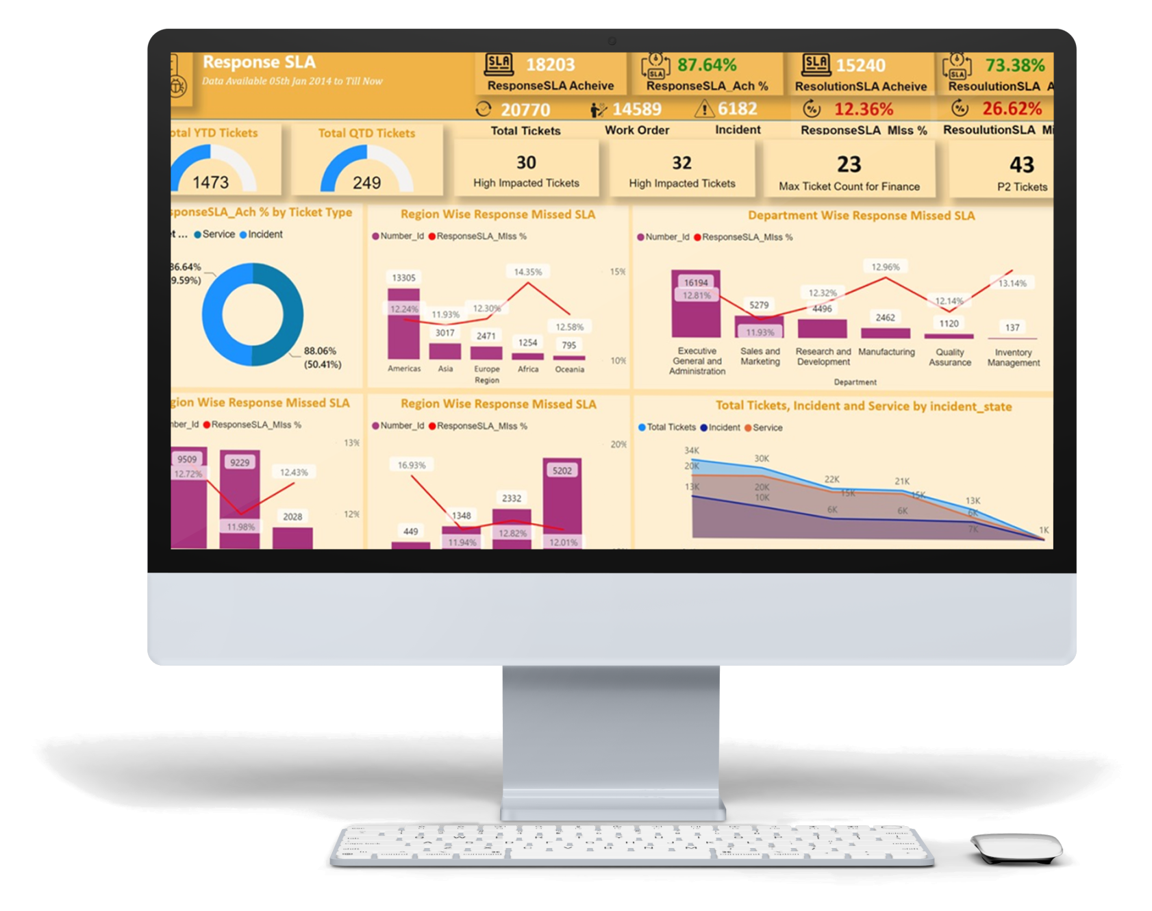 Response SLA Web Portal - Enterprise Core &amp; CRM Case Study | SGR Software Solution