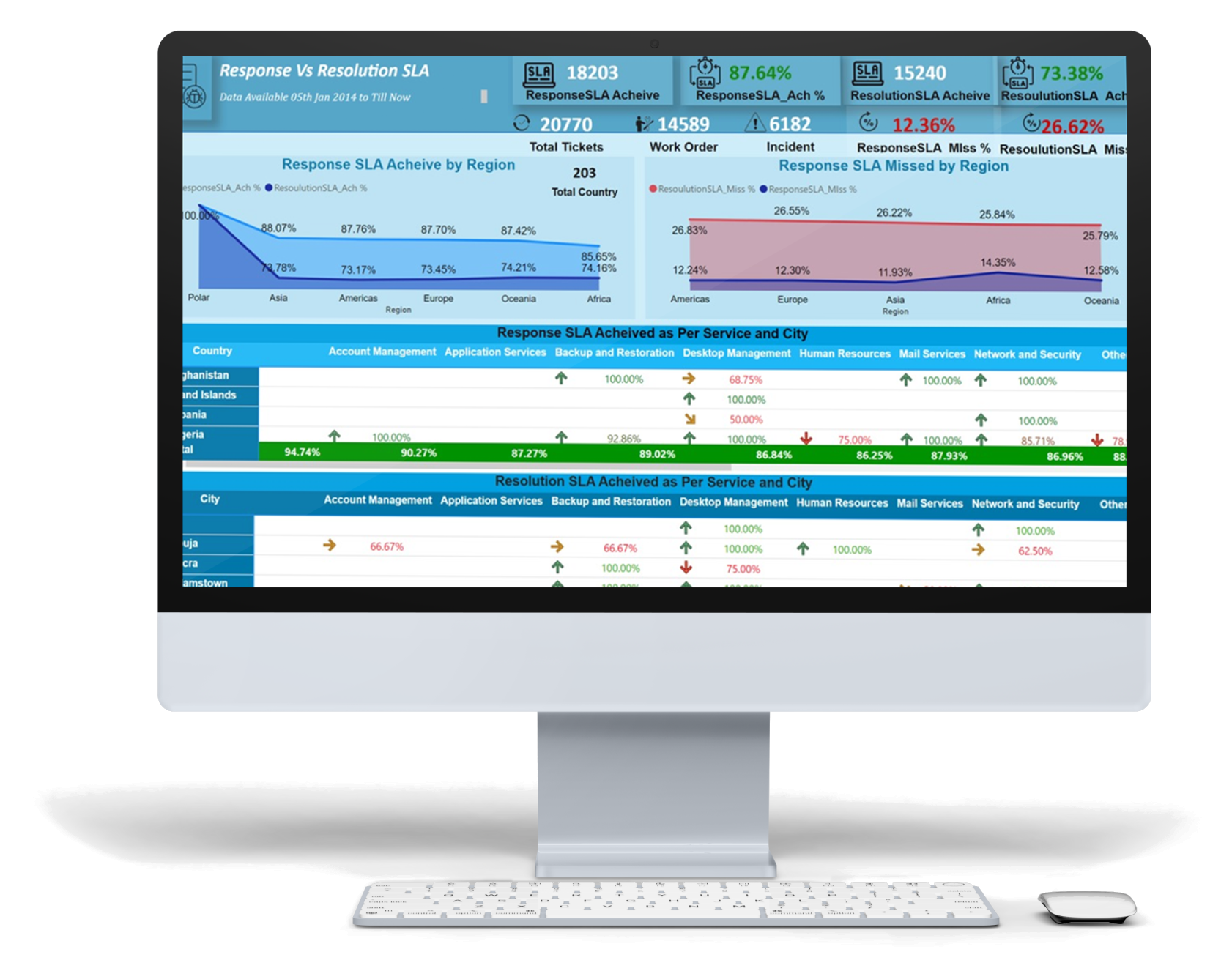 Response Resolution SLA Web Portal - Enterprise Core &amp; CRM Case Study | SGR Software Solution