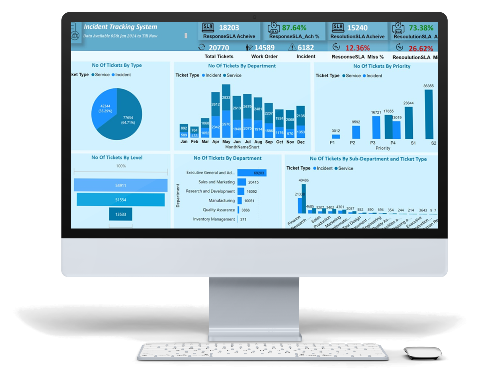 Incident Tracking System Web Portal - Enterprise Core &amp; CRM Case Study | SGR Software Solution