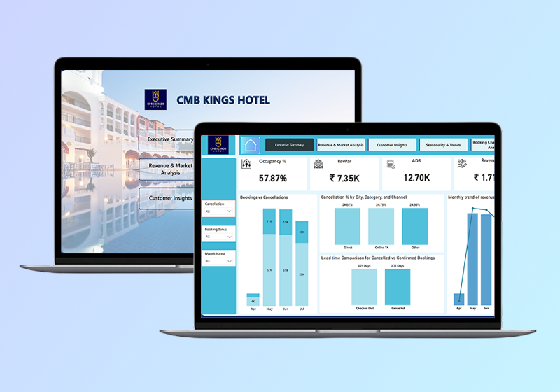 CMB Kings Hotel Revenue & Booking Analytics Dashboard​