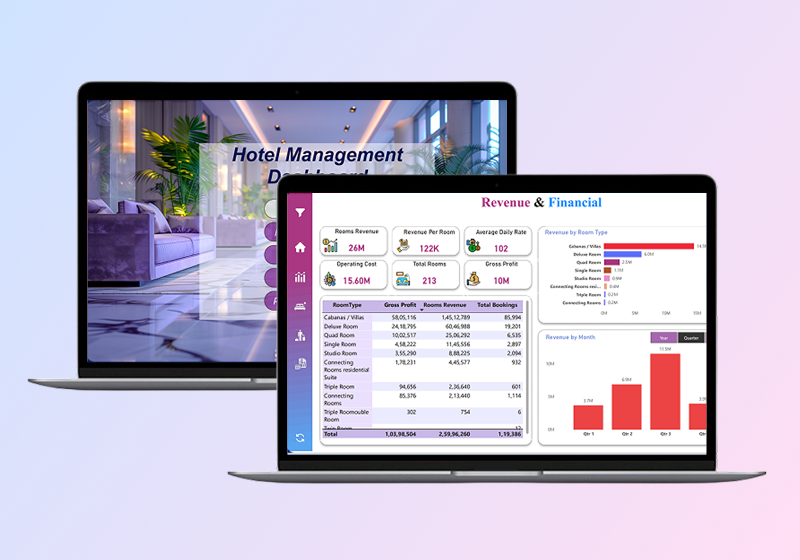 CMB Kings Hotel Revenue & Booking Analytics Dashboard​