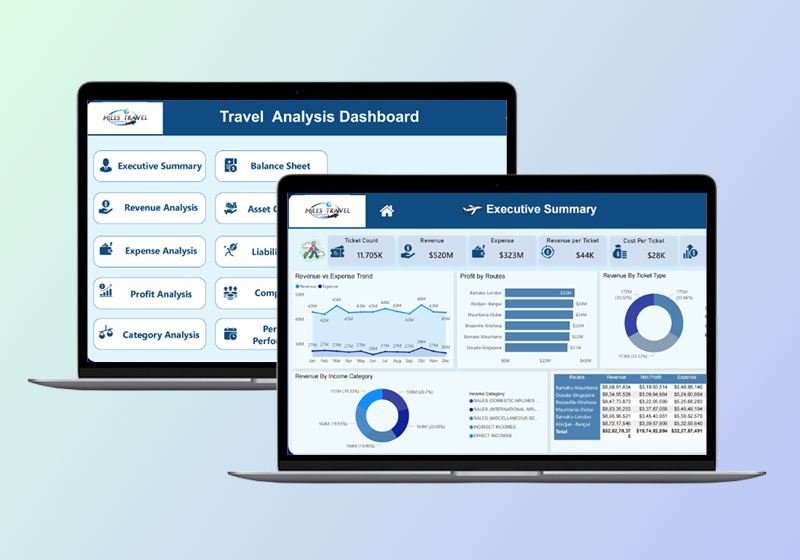 Travel Analysis ​ Dashboard​
